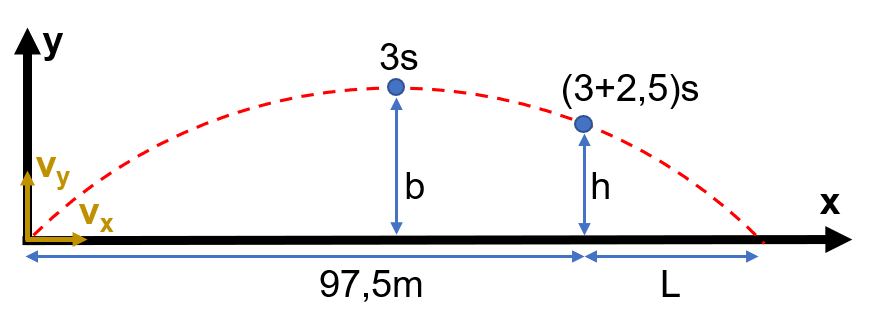 Esquema do que foi descrito no exercício.