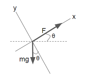 Esquema do que foi descrito no exercício.