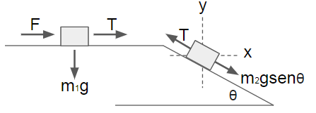 Esquema do que foi descrito no exercício.
