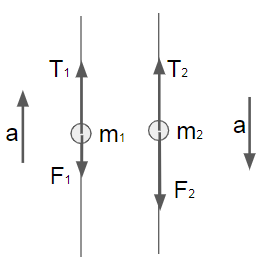 Esquema do que foi descrito no exercício.