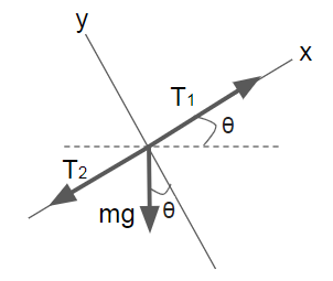 Esquema do que foi descrito no exercício.